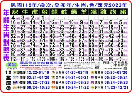 1986屬|12生肖對照表最完整版本！告訴你生肖紀年：出生年份。